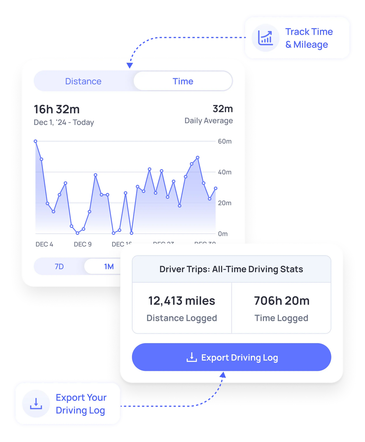 OtoZen trip stats and driving logs showing distance, driving time and history