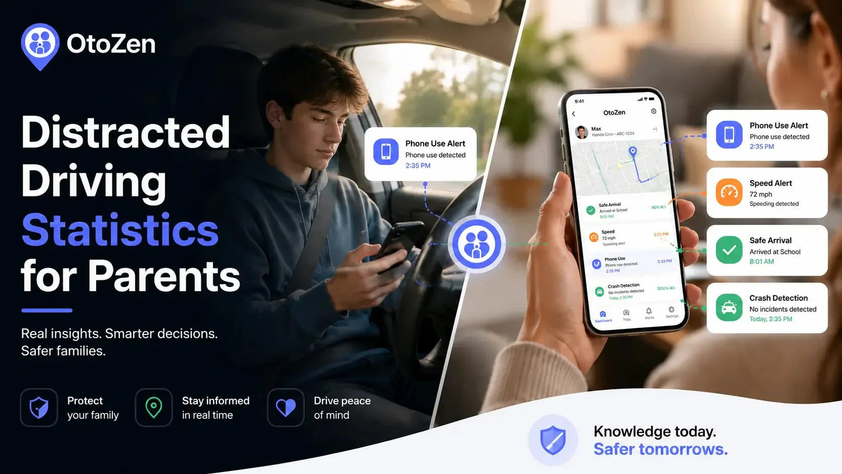 Distracted driving statistics showing teen phone notification and parent safety dashboard with phone use alert