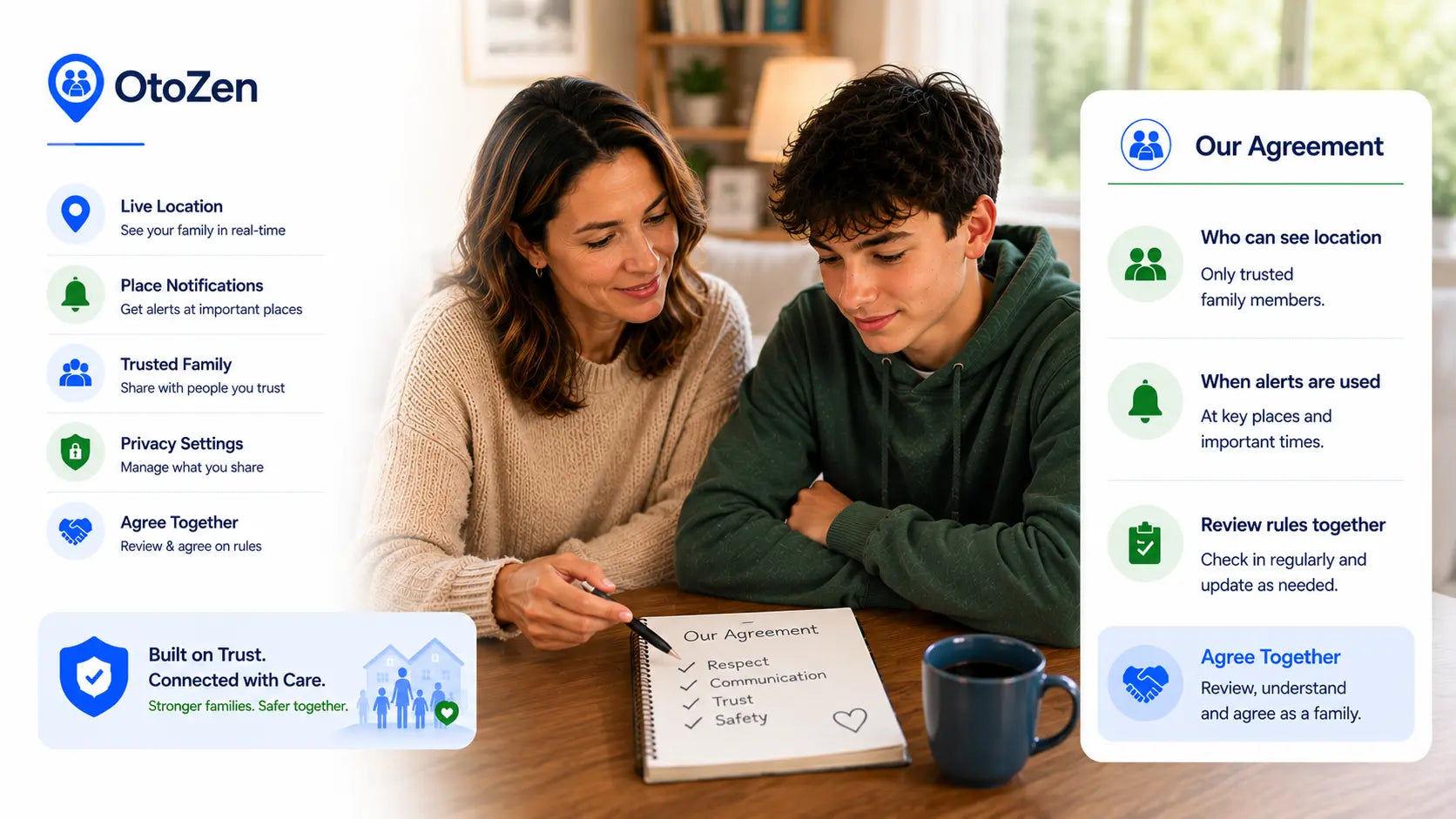 Family location sharing agreement showing parents and teens discussing privacy rules before using OtoZen