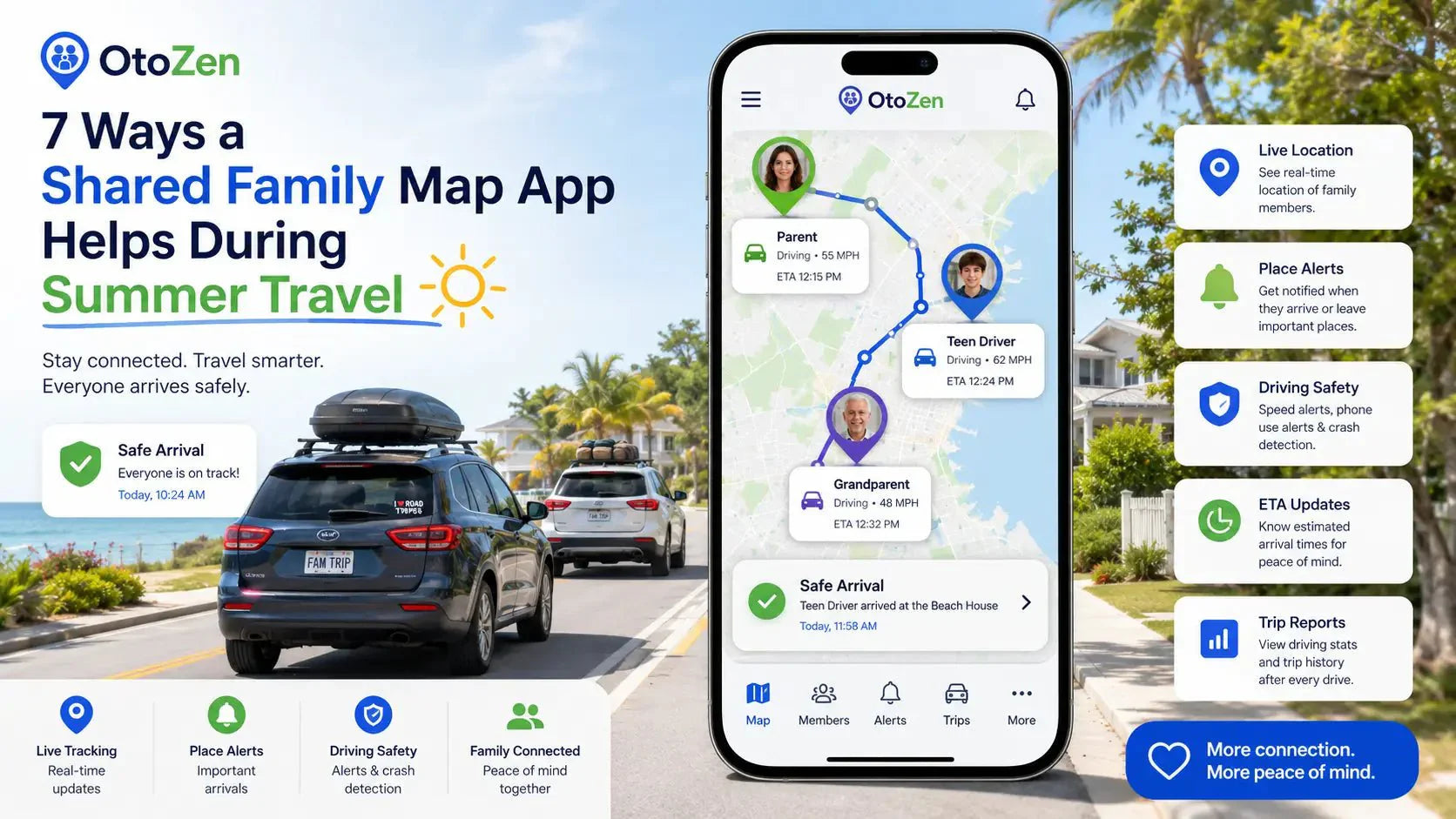 OtoZen shared family map app showing live locations during a summer family road trip